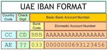 UAE IBAN Format
